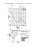 METHOD AND SYSTEM USING COORDINATED AIRBORNE AND GROUND PLATFORMS FOR     DETECTING OIL COVERED BY ICE diagram and image