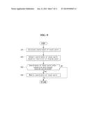 METHOD OF COMPENSATING FOR EDGE COORDINATES OF TOUCH SENSING SYSTEM diagram and image