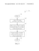 TIMING SCRAMBLING METHOD AND TIMING CONTROL CIRCUIT THEREOF diagram and image