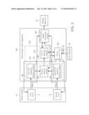 METHOD AND APPARATUS FOR STEREOSCOPIC FOCUS CONTROL OF STEREO CAMERA diagram and image