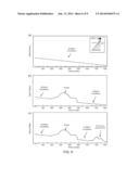 METHOD AND DEVICE FOR REMOTE SENSING OF AMOUNT OF INGREDIENTS AND     TEMPERATURE OF GASES diagram and image