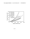 MULTILAYER POLYMER DIELECTRIC FILM diagram and image