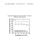 MULTILAYER POLYMER DIELECTRIC FILM diagram and image