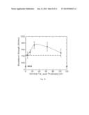 MULTILAYER POLYMER DIELECTRIC FILM diagram and image