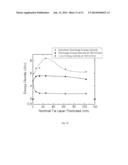 MULTILAYER POLYMER DIELECTRIC FILM diagram and image