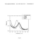 MULTILAYER POLYMER DIELECTRIC FILM diagram and image