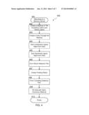 SELF-ALIGNED FLOATING GATE IN A VERTICAL MEMORY STRUCTURE diagram and image