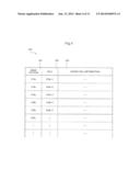 WIRELESS COMMUNICATION SYSTEM, WIRELESS COMMUNICATION METHOD, BASE     STATION, MOBILE TERMINAL, METHOD FOR CONTROLLING BASE STATION, METHOD FOR     CONTROLLING MOBILE TERMINAL, AND CONTROL PROGRAM FOR BASE STATION OR     MOBILE TERMINAL diagram and image