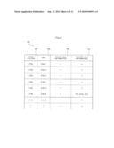 WIRELESS COMMUNICATION SYSTEM, WIRELESS COMMUNICATION METHOD, BASE     STATION, MOBILE TERMINAL, METHOD FOR CONTROLLING BASE STATION, METHOD FOR     CONTROLLING MOBILE TERMINAL, AND CONTROL PROGRAM FOR BASE STATION OR     MOBILE TERMINAL diagram and image