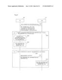 WIRELESS COMMUNICATION SYSTEM, WIRELESS COMMUNICATION METHOD, BASE     STATION, MOBILE TERMINAL, METHOD FOR CONTROLLING BASE STATION, METHOD FOR     CONTROLLING MOBILE TERMINAL, AND CONTROL PROGRAM FOR BASE STATION OR     MOBILE TERMINAL diagram and image