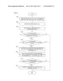 WIRELESS COMMUNICATION SYSTEM, WIRELESS COMMUNICATION METHOD, BASE     STATION, MOBILE TERMINAL, METHOD FOR CONTROLLING BASE STATION, METHOD FOR     CONTROLLING MOBILE TERMINAL, AND CONTROL PROGRAM FOR BASE STATION OR     MOBILE TERMINAL diagram and image