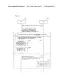 WIRELESS COMMUNICATION SYSTEM, WIRELESS COMMUNICATION METHOD, BASE     STATION, MOBILE TERMINAL, METHOD FOR CONTROLLING BASE STATION, METHOD FOR     CONTROLLING MOBILE TERMINAL, AND CONTROL PROGRAM FOR BASE STATION OR     MOBILE TERMINAL diagram and image