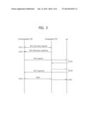 COMMUNICATION METHOD IN WLAN SYSTEM diagram and image