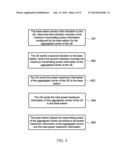 Method and Apparatus for Power Control diagram and image