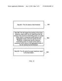 Method and Apparatus for Power Control diagram and image