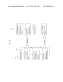 METHODS, SYSTEMS, AND MEDIA FOR FORMING LINEAR COMBINATIONS OF DATA diagram and image