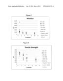 PVOH COPOLYMERS FOR PERSONAL CARE APPLICATIONS diagram and image