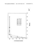 Injectable Non-Aqueous Suspension diagram and image