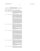 STABLE DUAL VARIABLE DOMAIN IMMUNOGLOBULIN PROTEIN FORMULATIONS diagram and image
