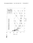 TREATMENT WITH ANTI-PCSK9 ANTIBODIES diagram and image