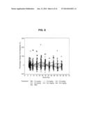 TREATMENT WITH ANTI-PCSK9 ANTIBODIES diagram and image