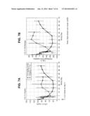 TREATMENT WITH ANTI-PCSK9 ANTIBODIES diagram and image