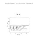 TREATMENT WITH ANTI-PCSK9 ANTIBODIES diagram and image