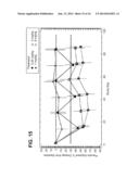 TREATMENT WITH ANTI-PCSK9 ANTIBODIES diagram and image