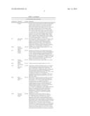 METHODS AND COMPOSITIONS RELATING TO P62 FOR THE TREATMENT AND PROPHYLAXIS     OF CANCER diagram and image