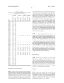 AMINE-CONTAINING LIPIDOIDS AND USES THEREOF diagram and image