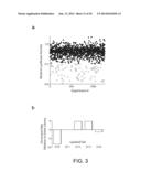 AMINE-CONTAINING LIPIDOIDS AND USES THEREOF diagram and image