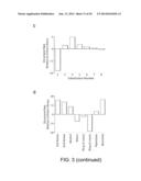 AMINE-CONTAINING LIPIDOIDS AND USES THEREOF diagram and image