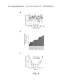 AMINE-CONTAINING LIPIDOIDS AND USES THEREOF diagram and image