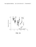 AMINE-CONTAINING LIPIDOIDS AND USES THEREOF diagram and image