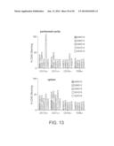 AMINE-CONTAINING LIPIDOIDS AND USES THEREOF diagram and image