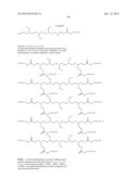 AMINE-CONTAINING LIPIDOIDS AND USES THEREOF diagram and image