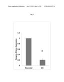 Use of Nesprin-2 Expression Modulators and Compositions Thereof diagram and image