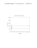 Use of Nesprin-2 Expression Modulators and Compositions Thereof diagram and image