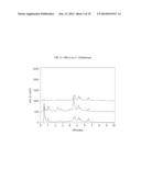 Use of Nesprin-2 Expression Modulators and Compositions Thereof diagram and image