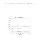 Use of Nesprin-2 Expression Modulators and Compositions Thereof diagram and image