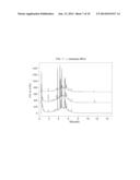 Use of Nesprin-2 Expression Modulators and Compositions Thereof diagram and image