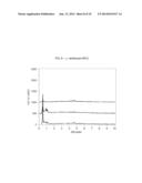 Use of Nesprin-2 Expression Modulators and Compositions Thereof diagram and image