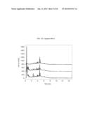 Use of Nesprin-2 Expression Modulators and Compositions Thereof diagram and image