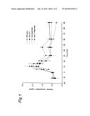 Preparation for Use of Aspartate for Regulating Glucose Levels in Blood diagram and image