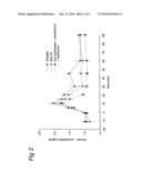 Preparation for Use of Aspartate for Regulating Glucose Levels in Blood diagram and image