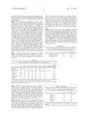 Preparation for Use of Aspartate for Regulating Glucose Levels in Blood diagram and image