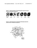 CHEWING GUMS AND GUM BASES COMPRISING MULTI-BLOCK COPOLYMERS diagram and image