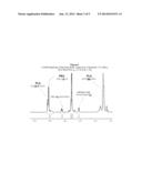 CHEWING GUMS AND GUM BASES COMPRISING MULTI-BLOCK COPOLYMERS diagram and image