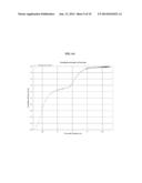 STRUCTURAL COATINGS WITH DEWETTING AND ANTI-ICING PROPERTIES, AND COATING     PRECURSORS FOR FABRICATING SAME diagram and image