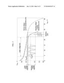 APPARATUS FOR DIAGNOSING FAULT OF FUEL CELL STACK diagram and image